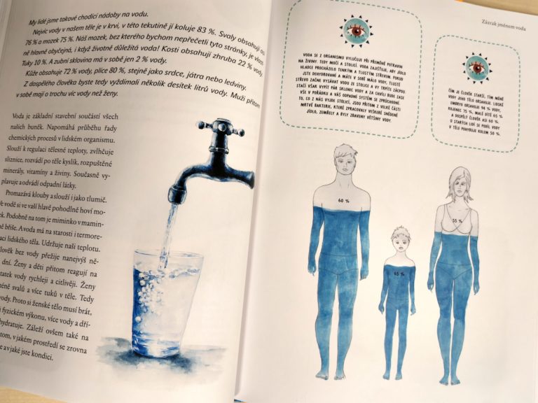 Zázrak jménem voda, 2025